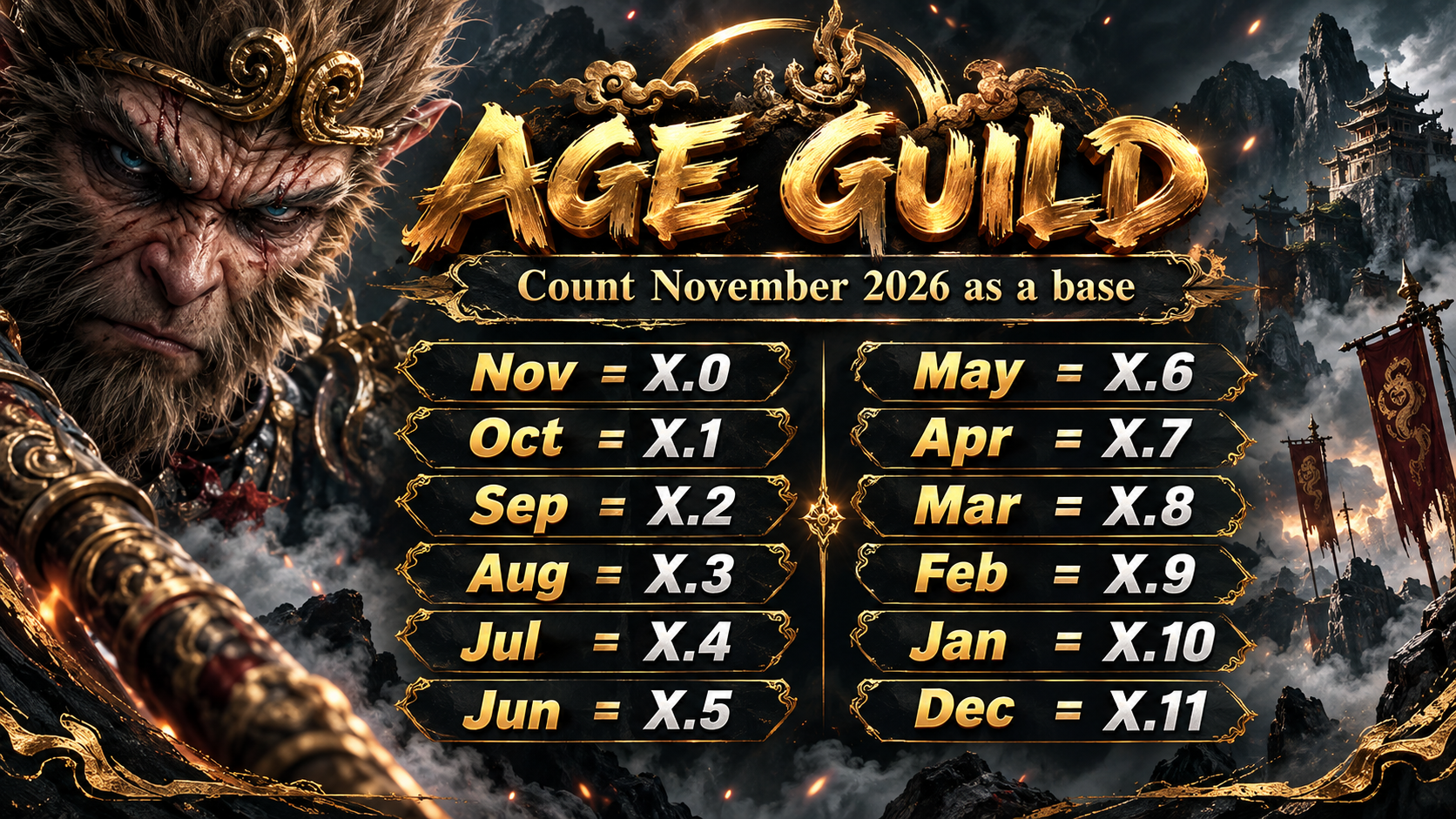 AGE GUILD — Count November 2026 as a base